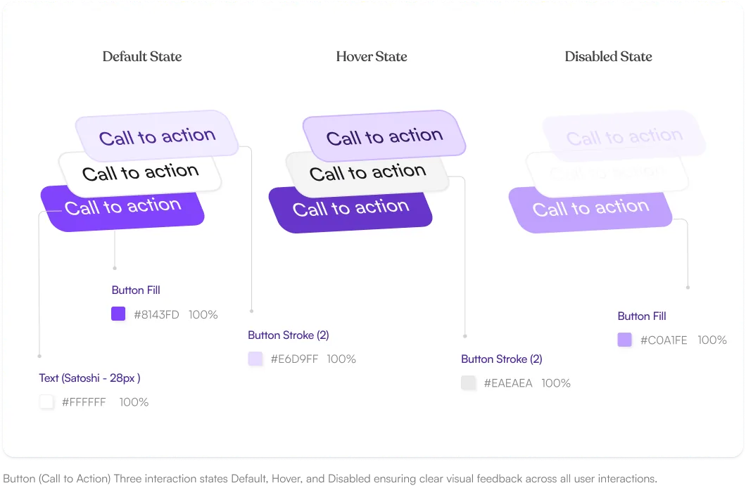 Button states
