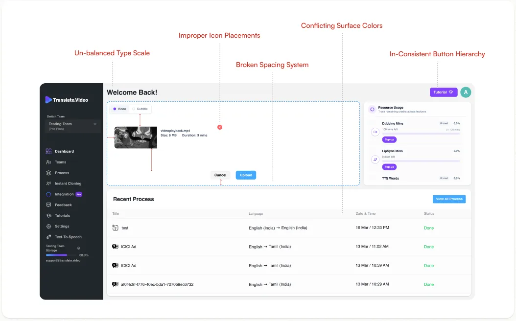 Dashboard before the system