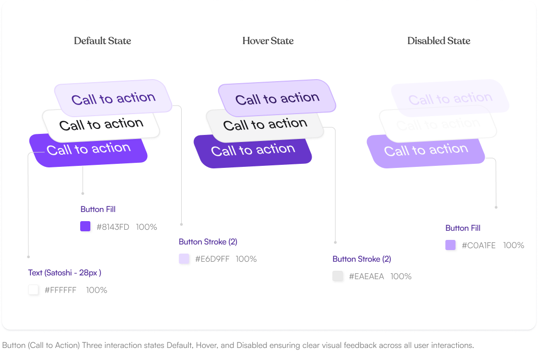 Button states