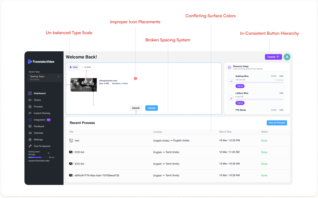Dashboard before the system